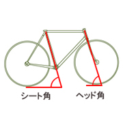 シート角・ヘッド角