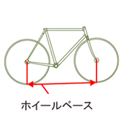 ホイールベース