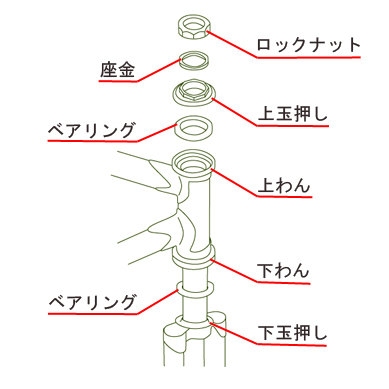 ヘッドセットの名称